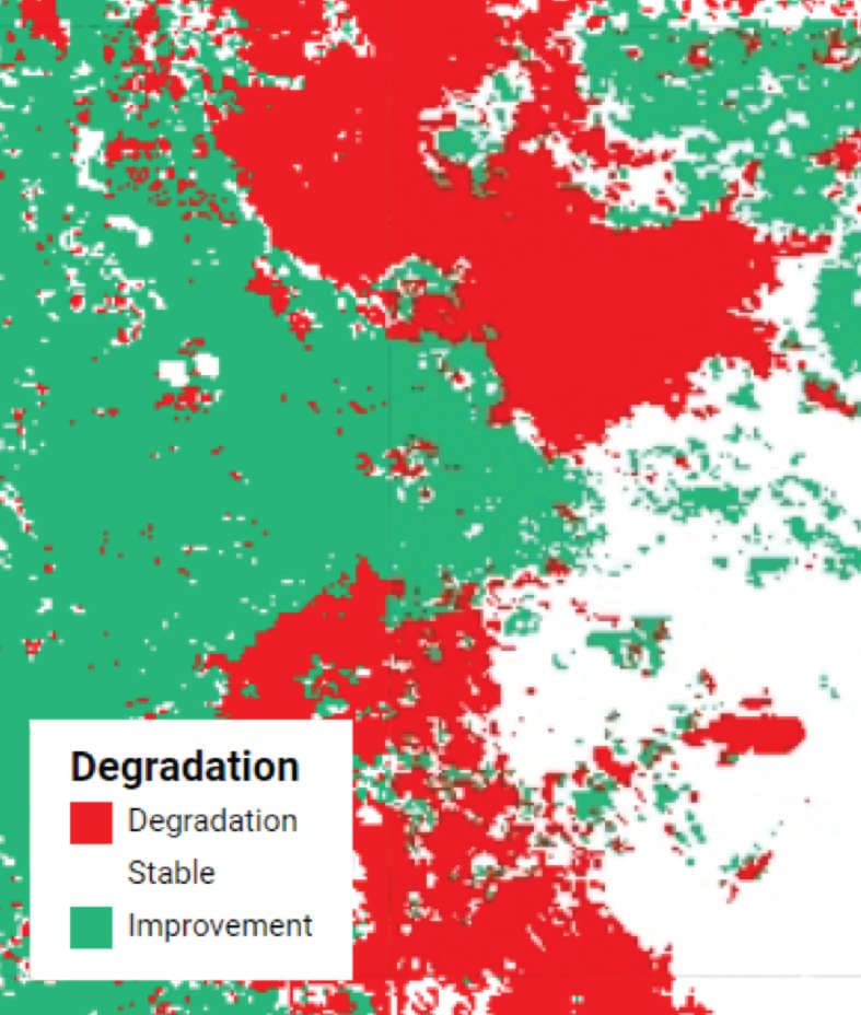 Land Degradation